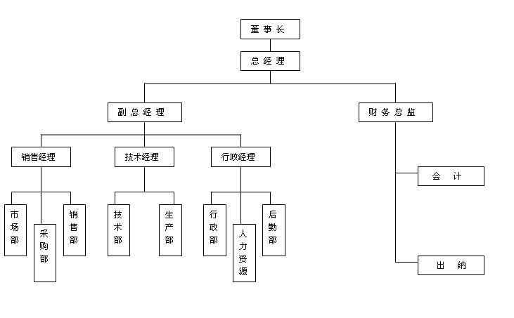 组织架构.jpg