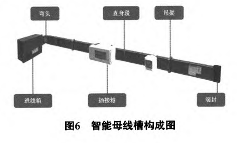 尊龙凯时官方网址：可低落编制助理感导范围和检筑工作量