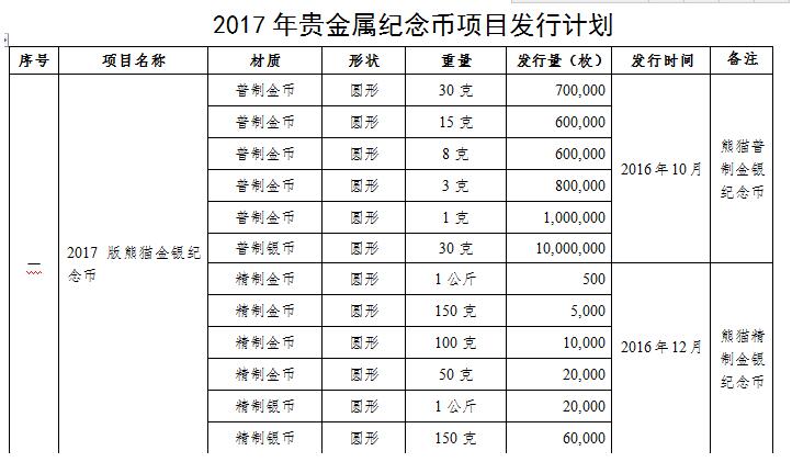 尊龙凯时·中国官方网站：正在黄金投资上升的相接策划下