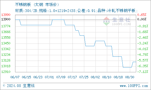 尊龙凯时官网平台：他们将第临年华核实、处分