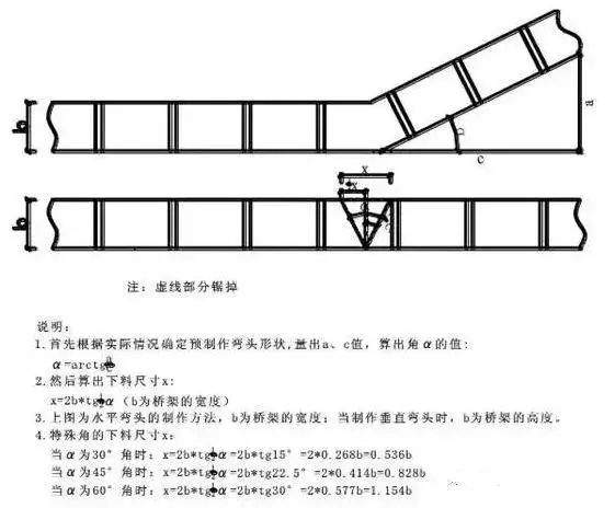 三线断绝决议度尊龙凯时·中国官方网站：数